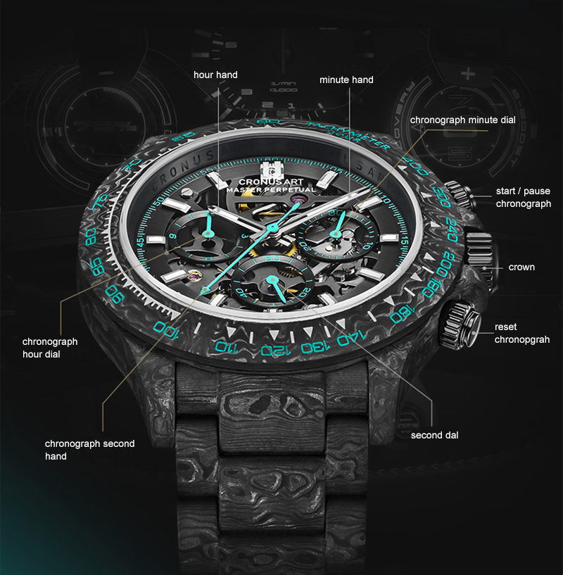 CRONUSART Men Chronograph Watc - Canvas Strap Watch 评论和价格